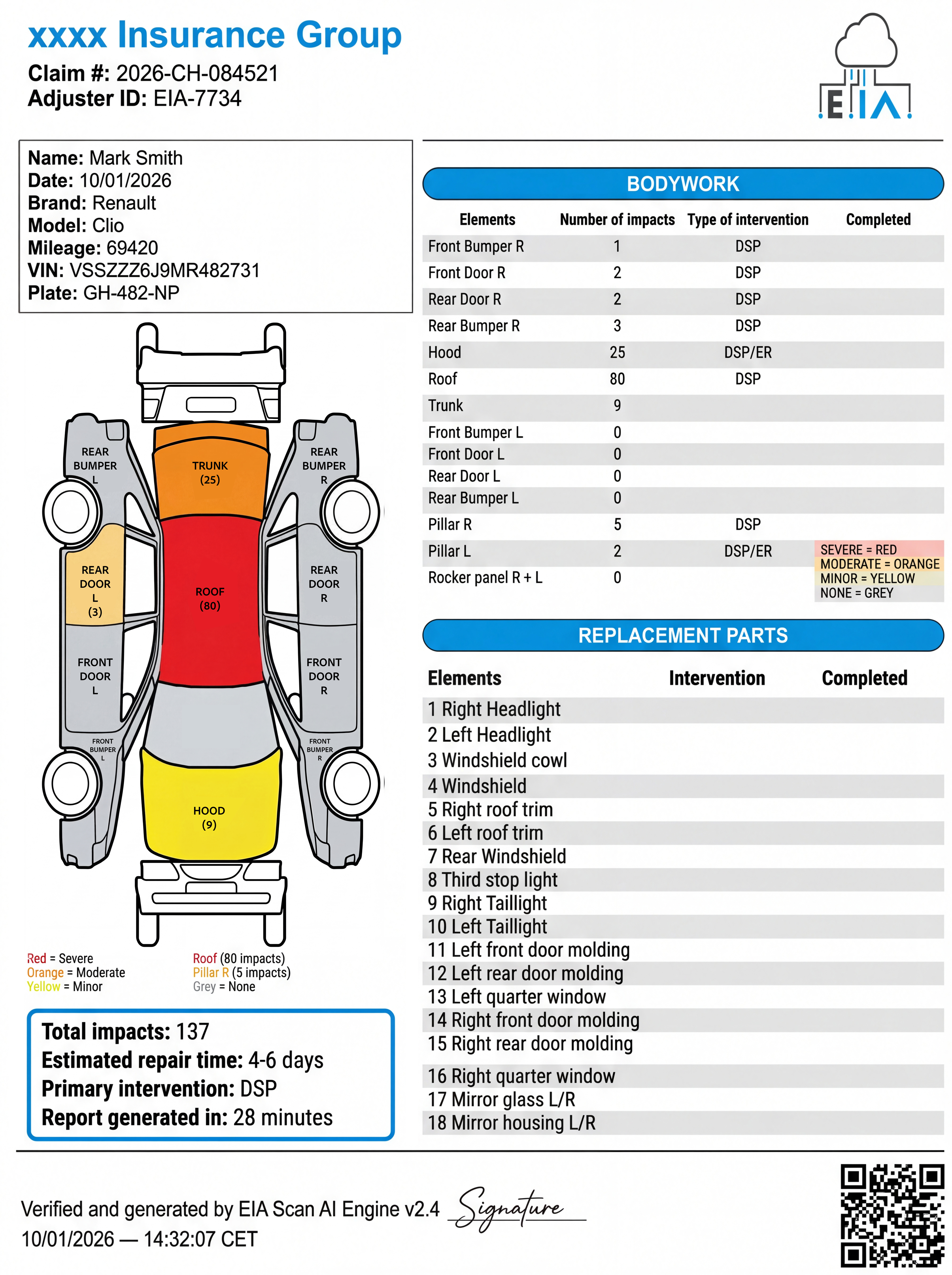 EIAscan sample damage assessment report
